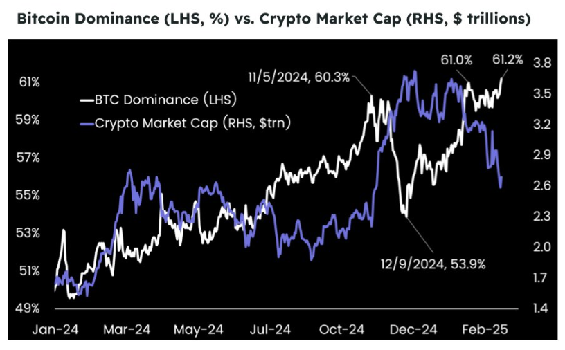 比特币颓势何时休？且看监管破冰与宏观改善