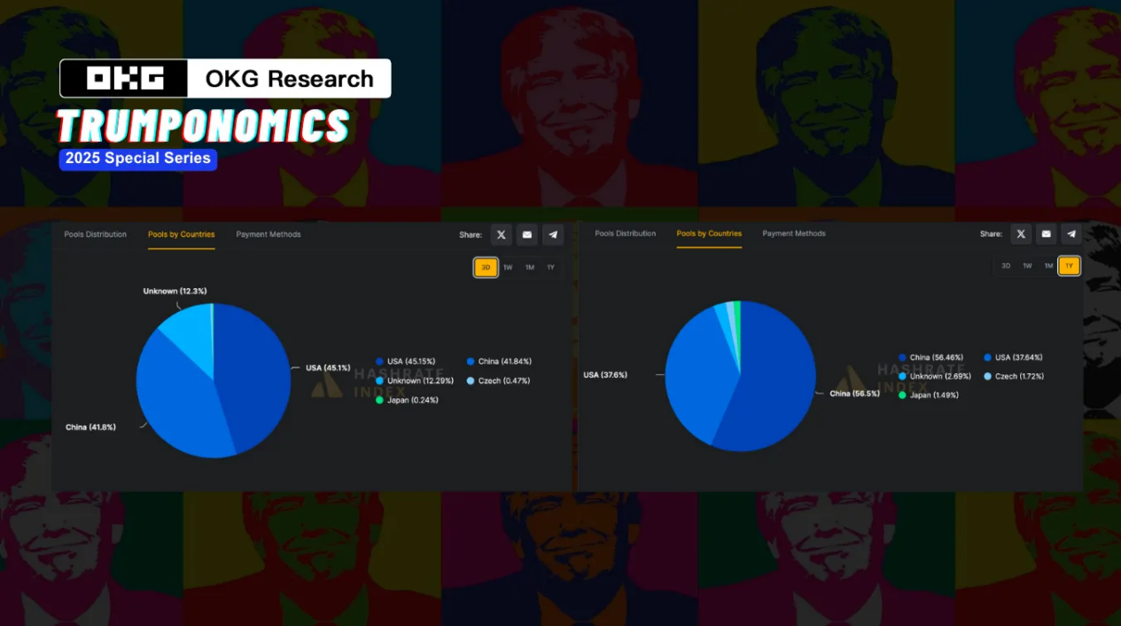 “特朗普制造”下的加密产业：关税时代的挑战与转机？