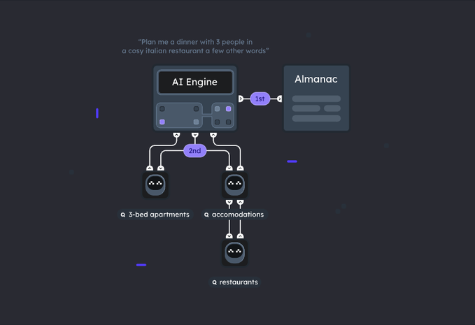 Fetch.AI&ASI：去中心化AI的强强联盟