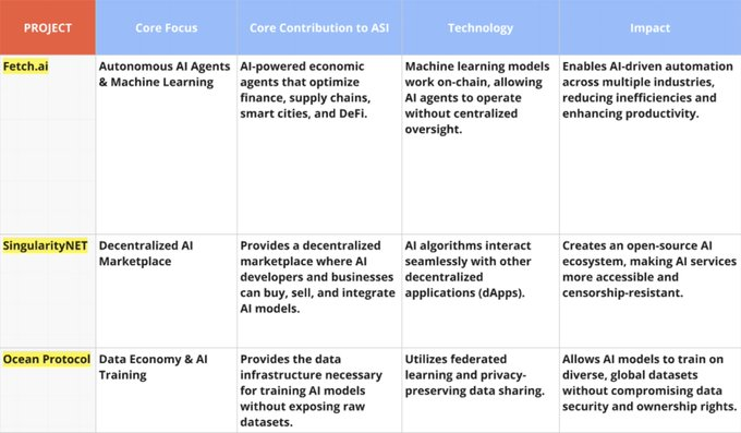 Fetch.AI&ASI：去中心化AI的强强联盟