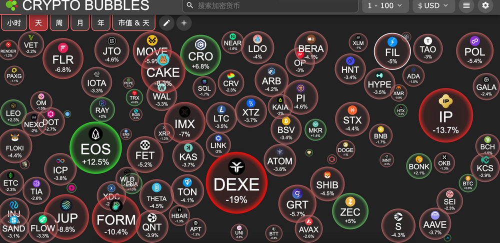 交易时刻：关税政策公布在即，分析称比特币11万美元或为新高起点