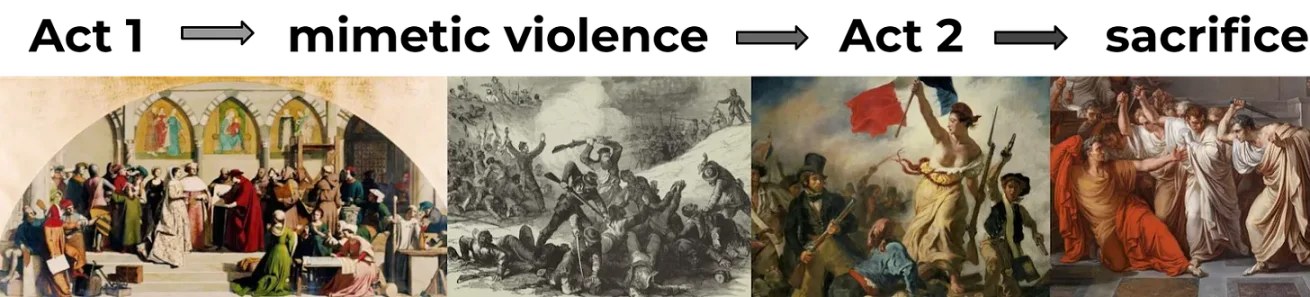 “献祭者”还未出现，加密市场底部尚未到来？