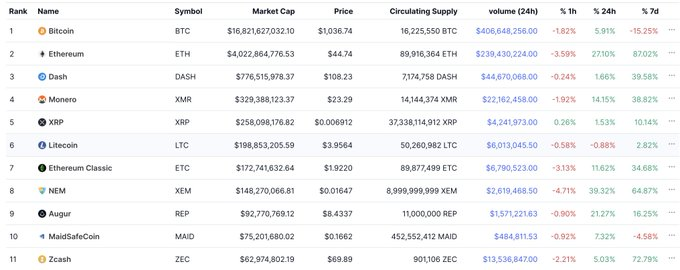加密市场的“周期诅咒”：明知泡沫会破，我们为何还一次次输光所有？