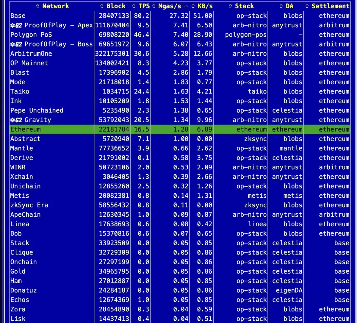 从去中心化乌托邦到赌场，Web3为何成为资本主导的投机乐园？
