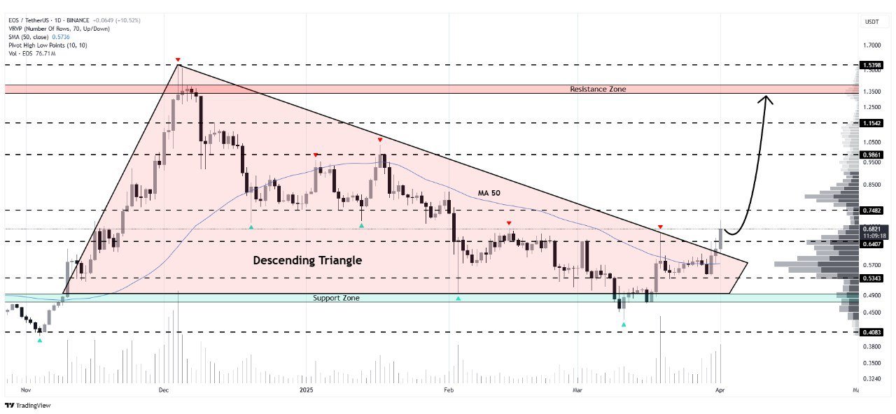 诈尸还是救世？EOS转型能成功吗？