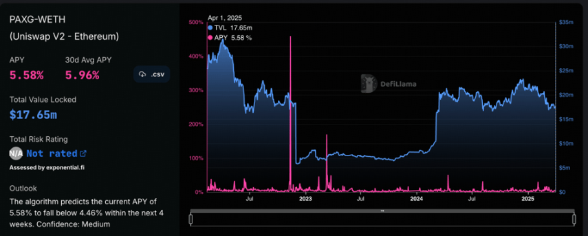 避险需求激增，浅析代币化黄金与收益率机会