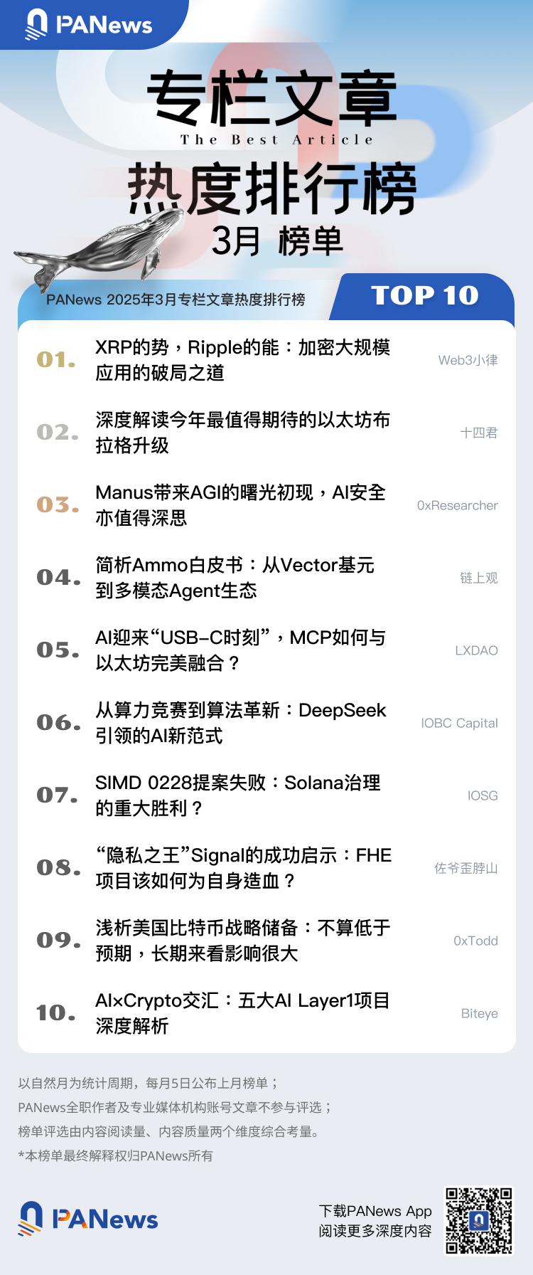  2025年3月专栏作者影响力及专栏文章热度排行榜出炉
