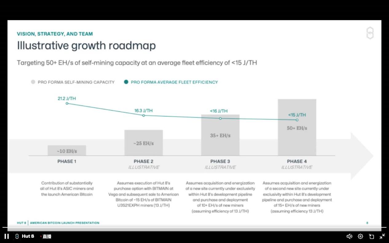 川普家族入局矿圈，合资成立American Bitcoin，剑指上市成为全球最大比特币矿企