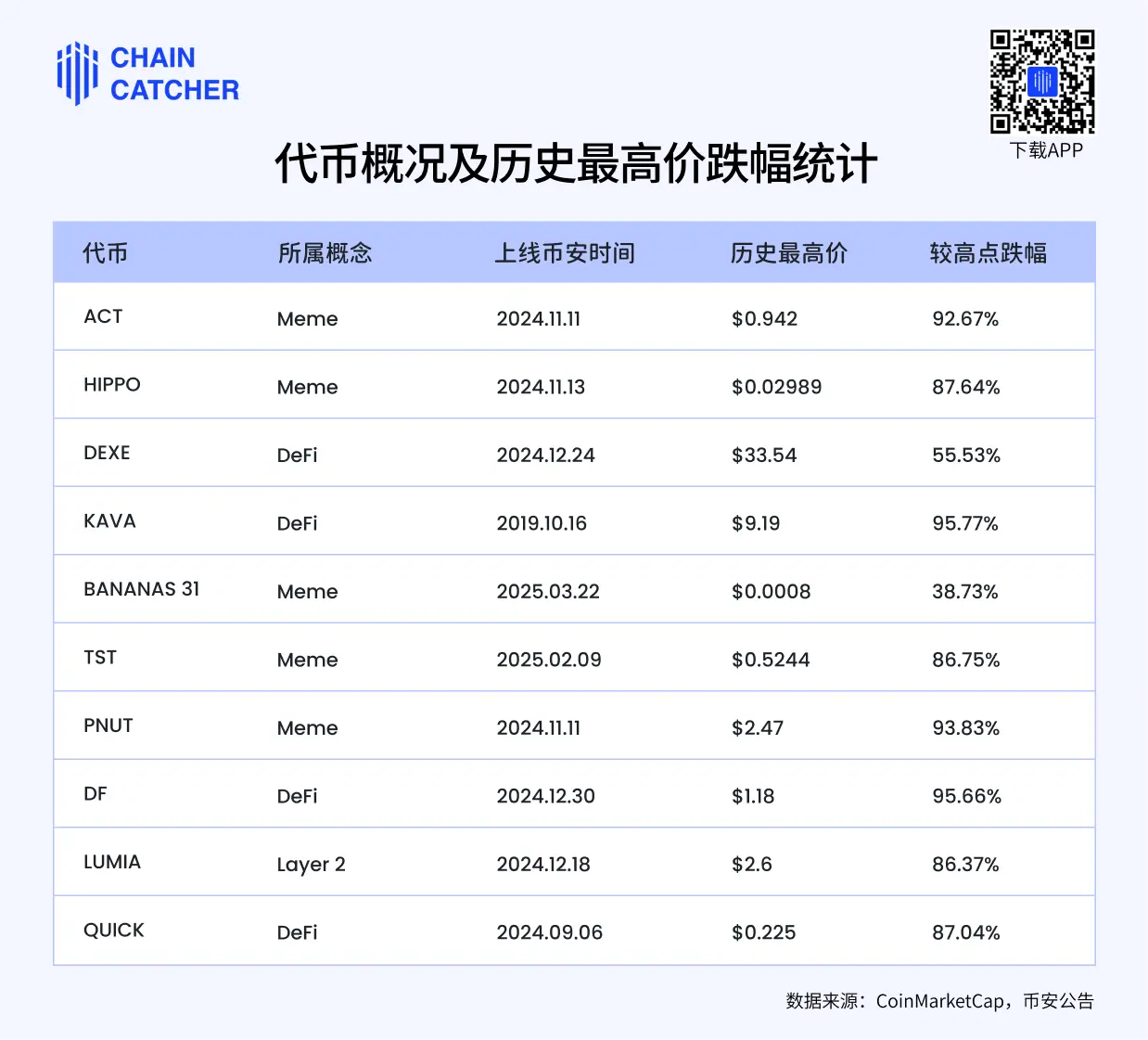 ACT暴跌、Wintermute离场，散户摆脱不了被割的命运？