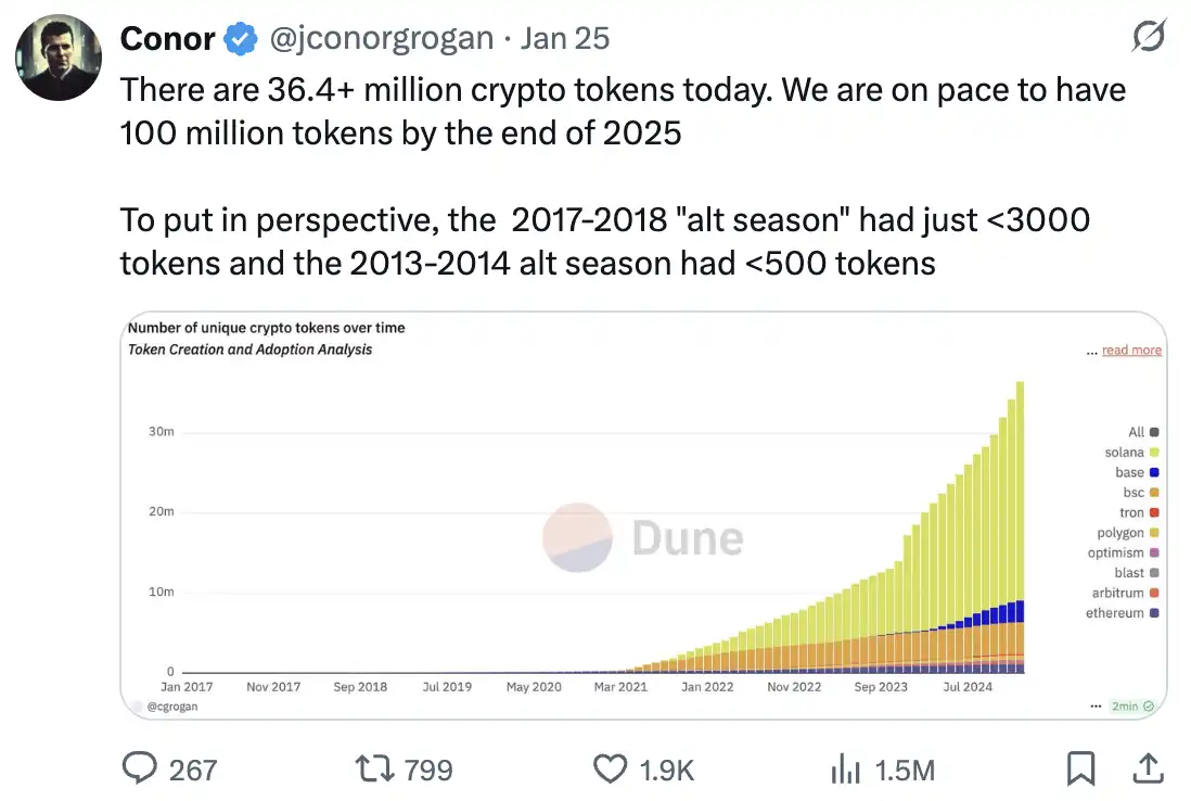 从去中心化乌托邦到赌场，Web3为何成为资本主导的投机乐园？