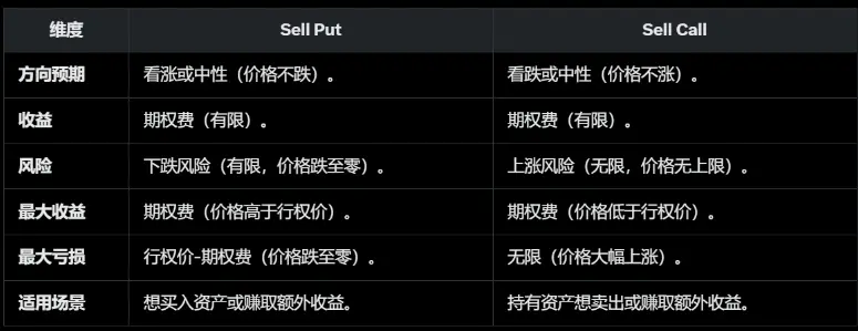 稳定币收益指南：8种类型哪种最佳？