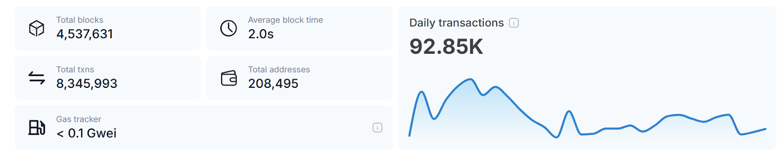 东方HashKey Chain ，西方Base：合规趋势下的TradFi之战