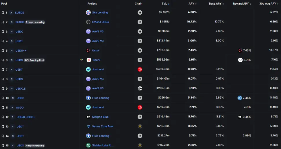 稳定币收益指南：8种类型哪种最佳？