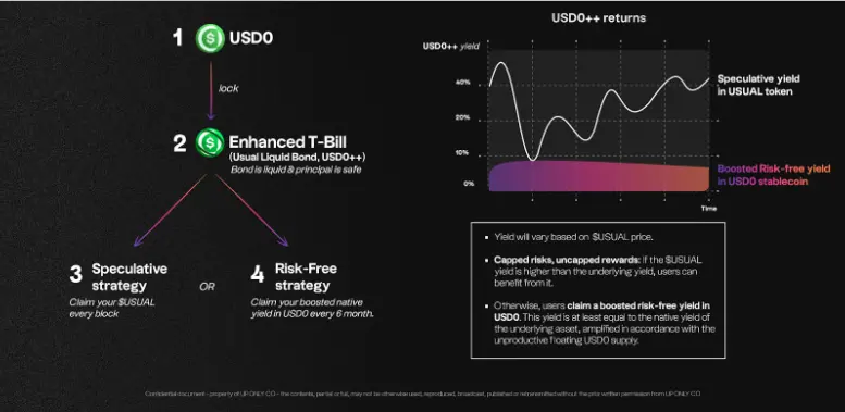 稳定币收益指南：8种类型哪种最佳？