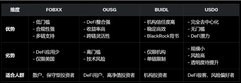稳定币收益指南：8种类型哪种最佳？