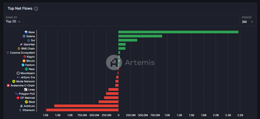 东方HashKey Chain ，西方Base：合规趋势下的TradFi之战