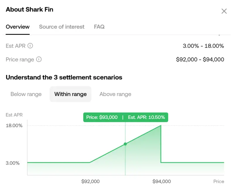 稳定币收益指南：8种类型哪种最佳？