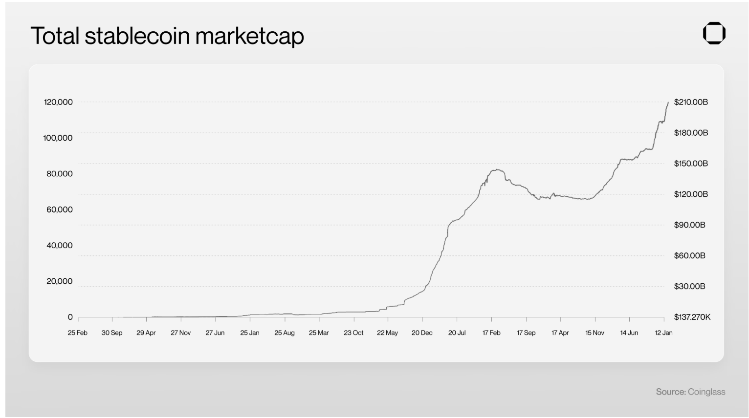 东方HashKey Chain ，西方Base：合规趋势下的TradFi之战