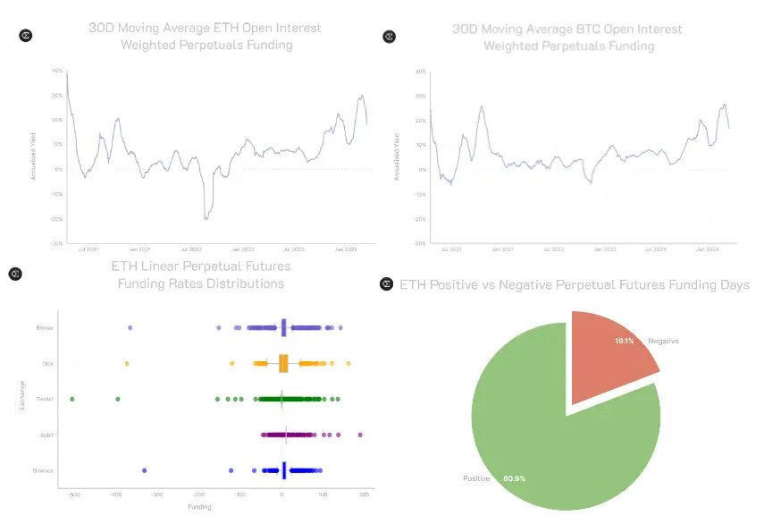 稳定币收益指南：8种类型哪种最佳？