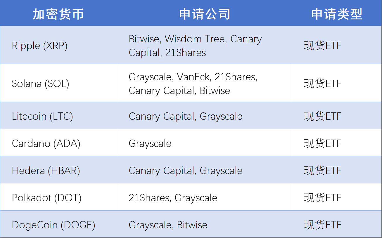 东方HashKey Chain ，西方Base：合规趋势下的TradFi之战