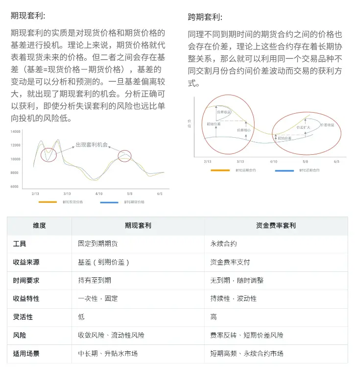 稳定币收益指南：8种类型哪种最佳？