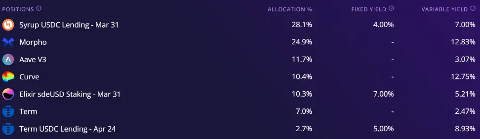 稳定币收益指南：8种类型哪种最佳？