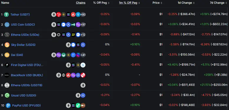 稳定币收益指南：8种类型哪种最佳？