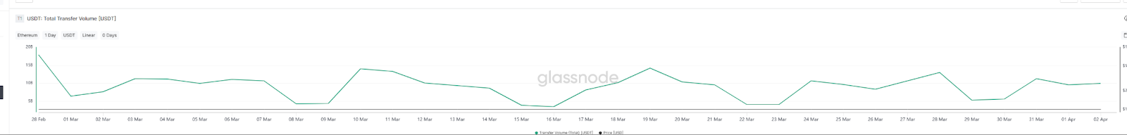 数据全面解析稳定币千亿增长背后的资金流向，山寨币没涨，钱去哪了？