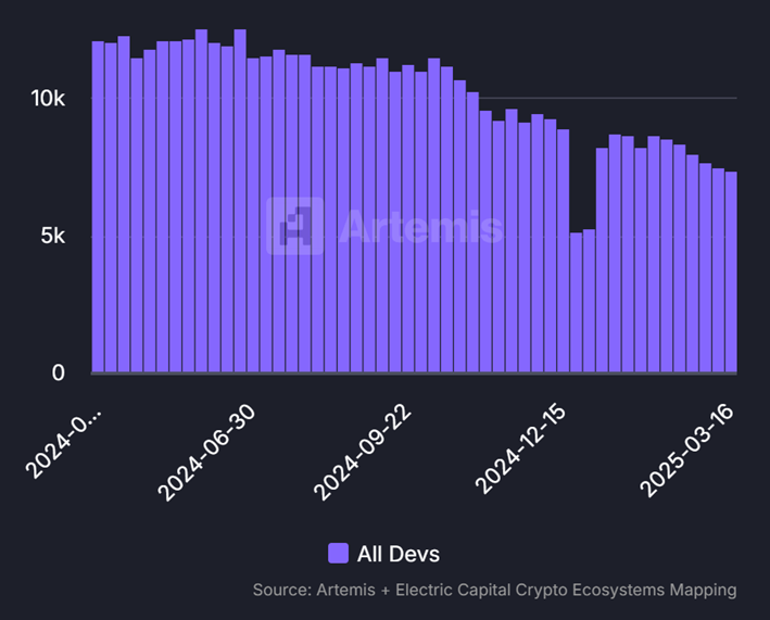 为什么最近越来越多人选择离开加密行业？