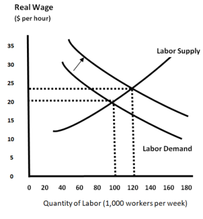 民粹主义时代，请拿好比特币
