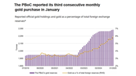 民粹主义时代，请拿好比特币
