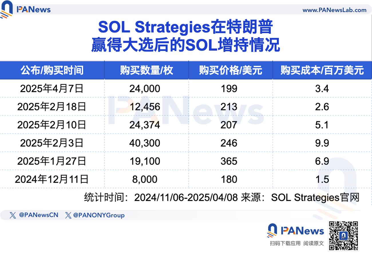 五大上市公司的加密储备盘点：特朗普当选后高位加速入场，Strategy浮亏超40亿美元