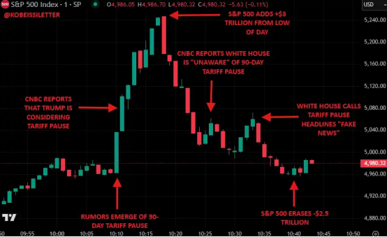 加密市场再现“黑色星期一”：超48万人爆仓，关税阴霾几时休？