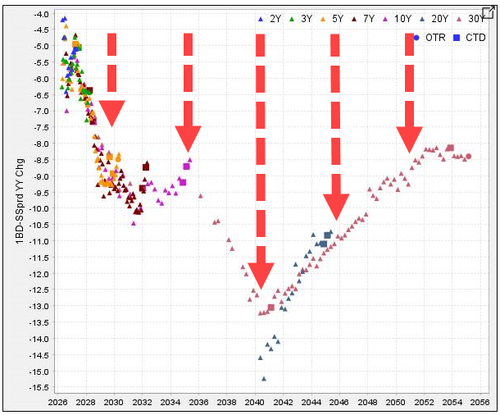 美债崩，市场危：美国金融系统将迎“生死时刻”？