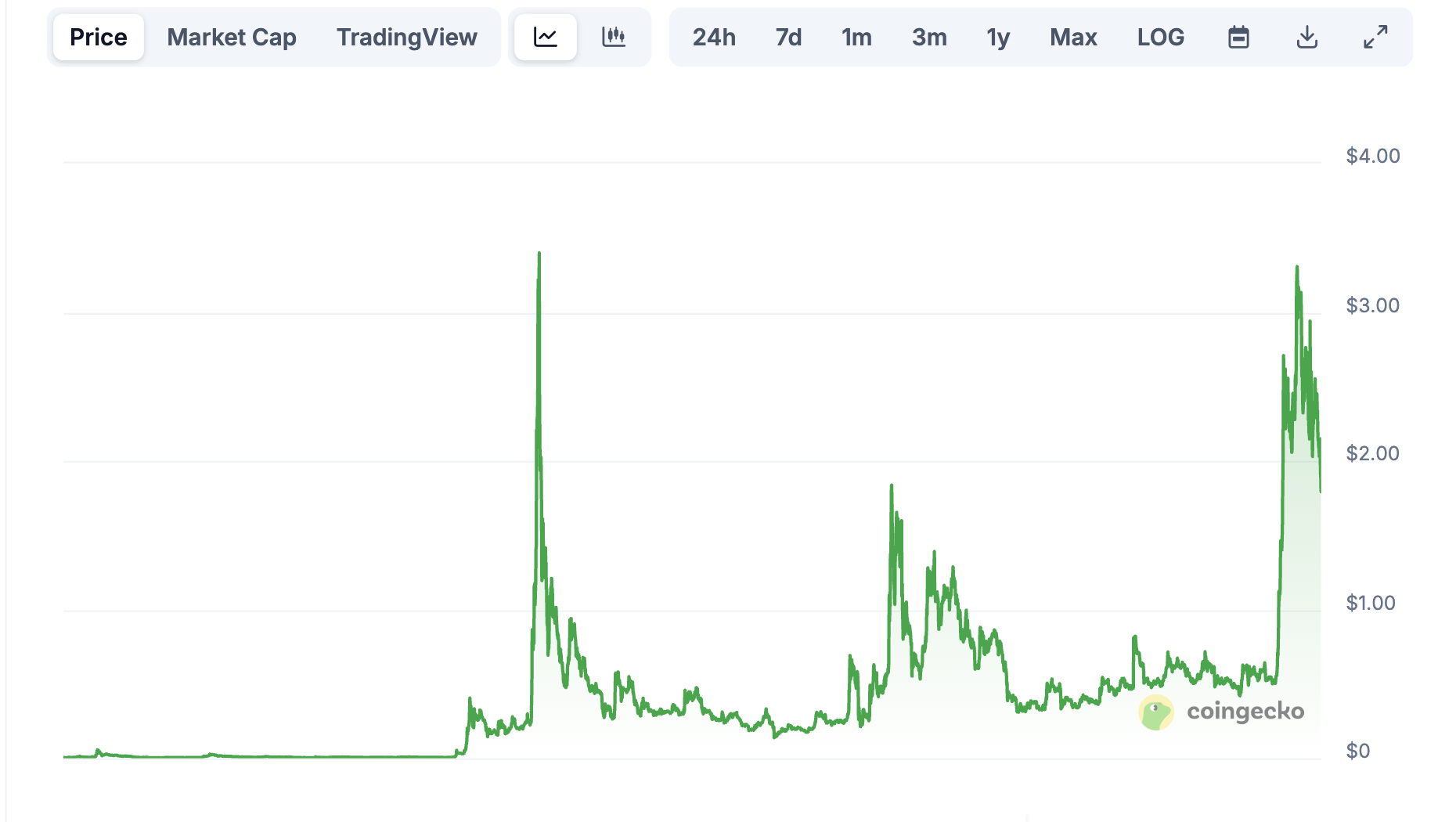 Ripple千亿市值背后的胜负手：卖币为生，支付、ETF与政治风口