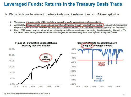 美债崩，市场危：美国金融系统将迎“生死时刻”？