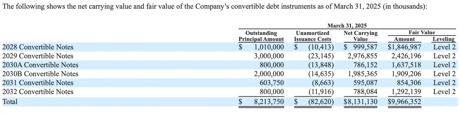 如果微策略被迫出售BTC，极端情况下会给市场带来多大抛压？