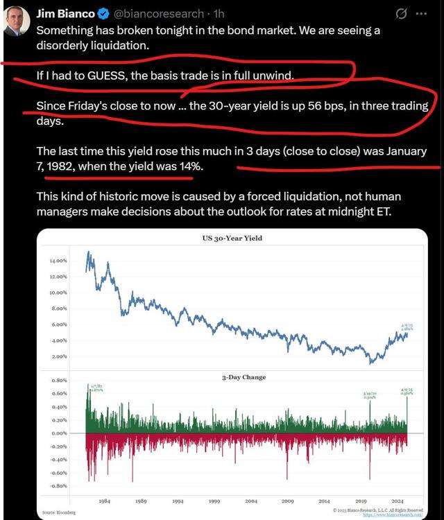 美债崩，市场危：美国金融系统将迎“生死时刻”？