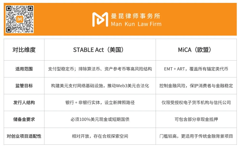 解读美国稳定币法案STABLE Act，链上美元“霸权”？