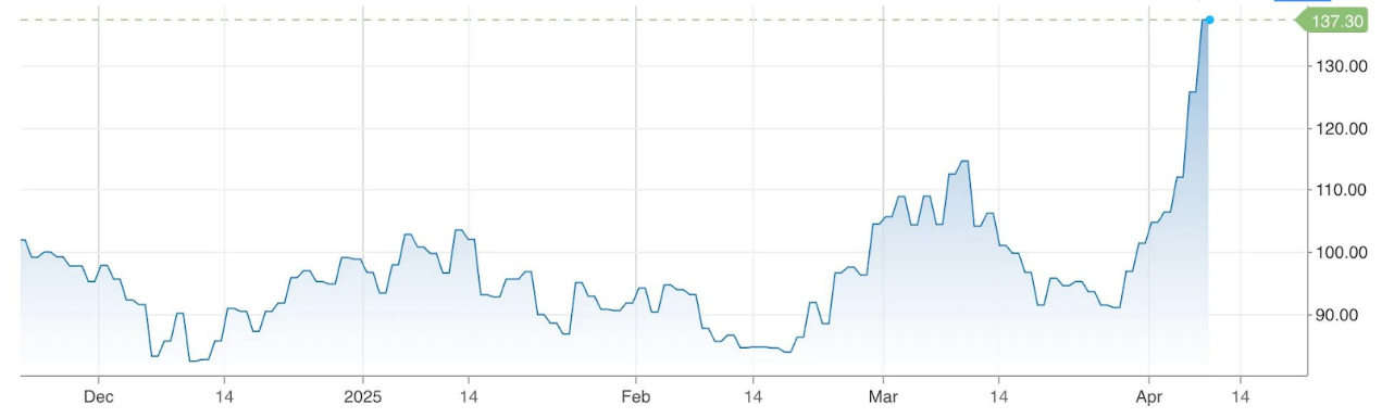 观点:为什么应看好加密市场的中长期走势?