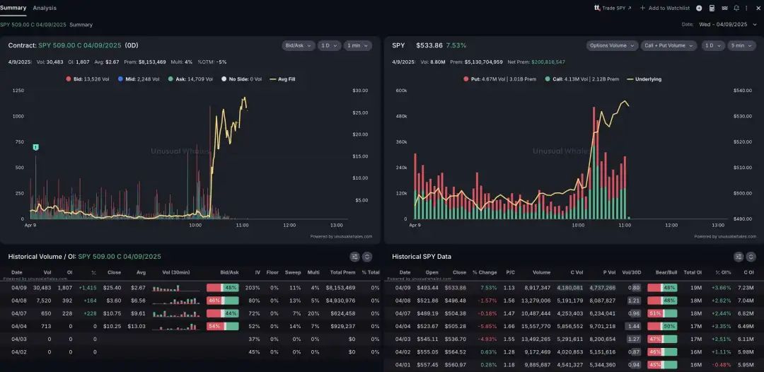 “美股暴涨暴跌像山寨币”，世界是一个巨大的老鼠仓