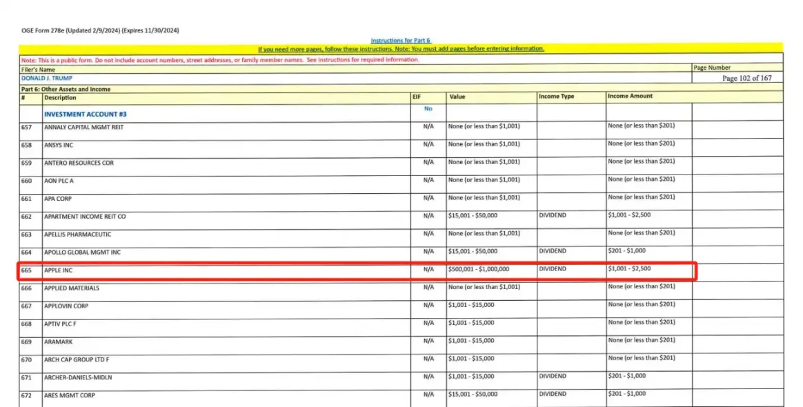 关税战一周，特朗普亏了5亿多美元