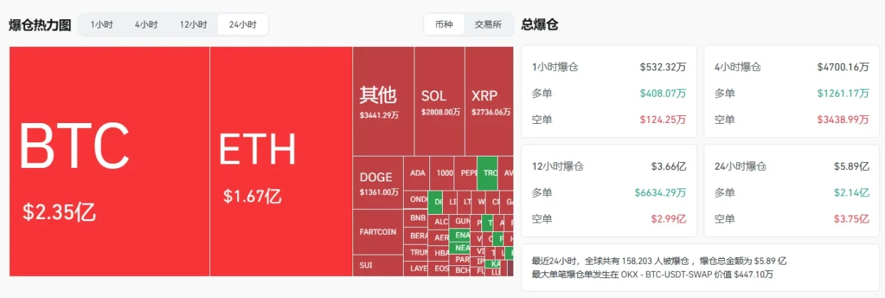 特朗普暂停“对等关税”，股市暴涨，牛回速归？