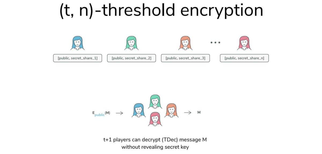 解读SEAL:Sui的去中心化密钥管理解决方案