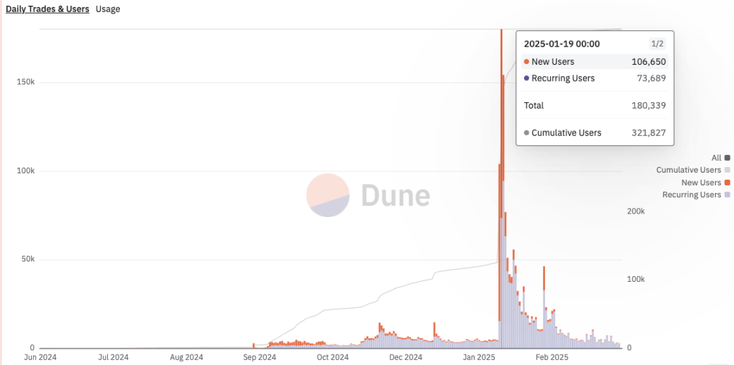 从激励创新到KOL营销，Moonshot用户增长案例研究        