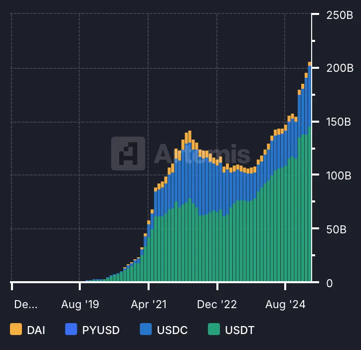 观点:为什么应看好加密市场的中长期走势?