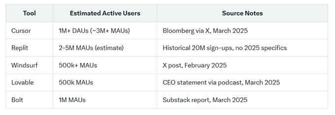 从关税到AGI，梳理当前10大AI应用趋势