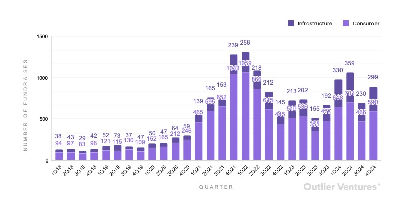 数据背后的真相：消费级应用vs基础设施的资本之争