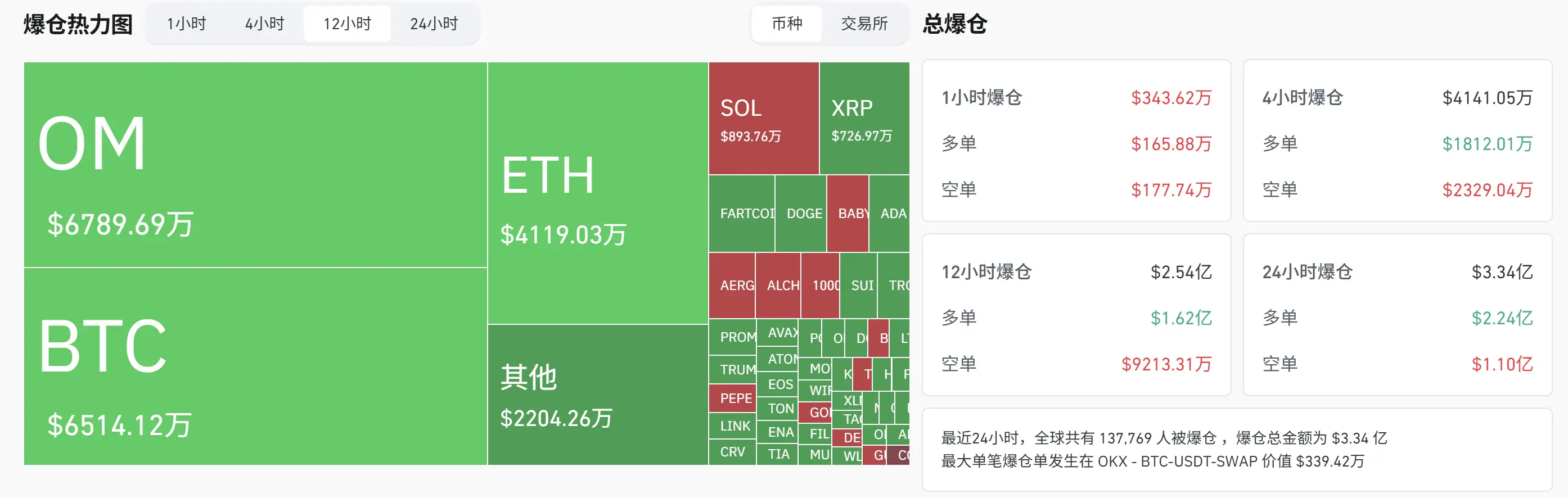 “归零”走势震惊市场，起底MANTRA黑历史：控盘、法律纷争、地推OTC模式