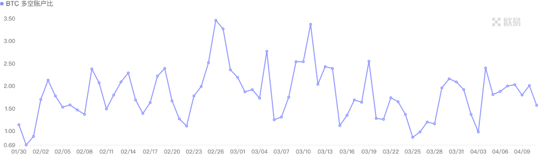 加密市场一周综述（4.7-4.13）关税冲击市场，SOL获PayPal加持          